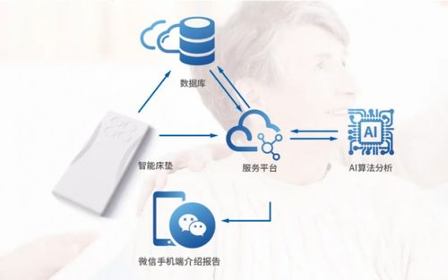 科技助力健康管理，騰飛科技將亮相第八屆廣州老博會，開拓互聯(lián)網(wǎng)銷售新篇章