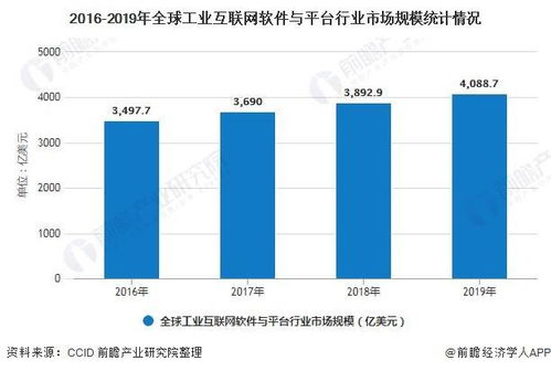 2020年全球工業(yè)互聯(lián)網(wǎng)行業(yè) 產(chǎn)品競爭格局、網(wǎng)絡(luò)安全軟件開發(fā)與發(fā)展前景預(yù)測